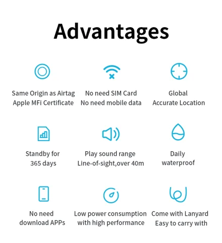 TrackMate™ – Waterproof GPS Finder - WM DigitalBay